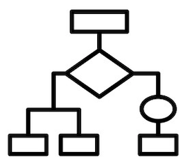 業務プロセス図