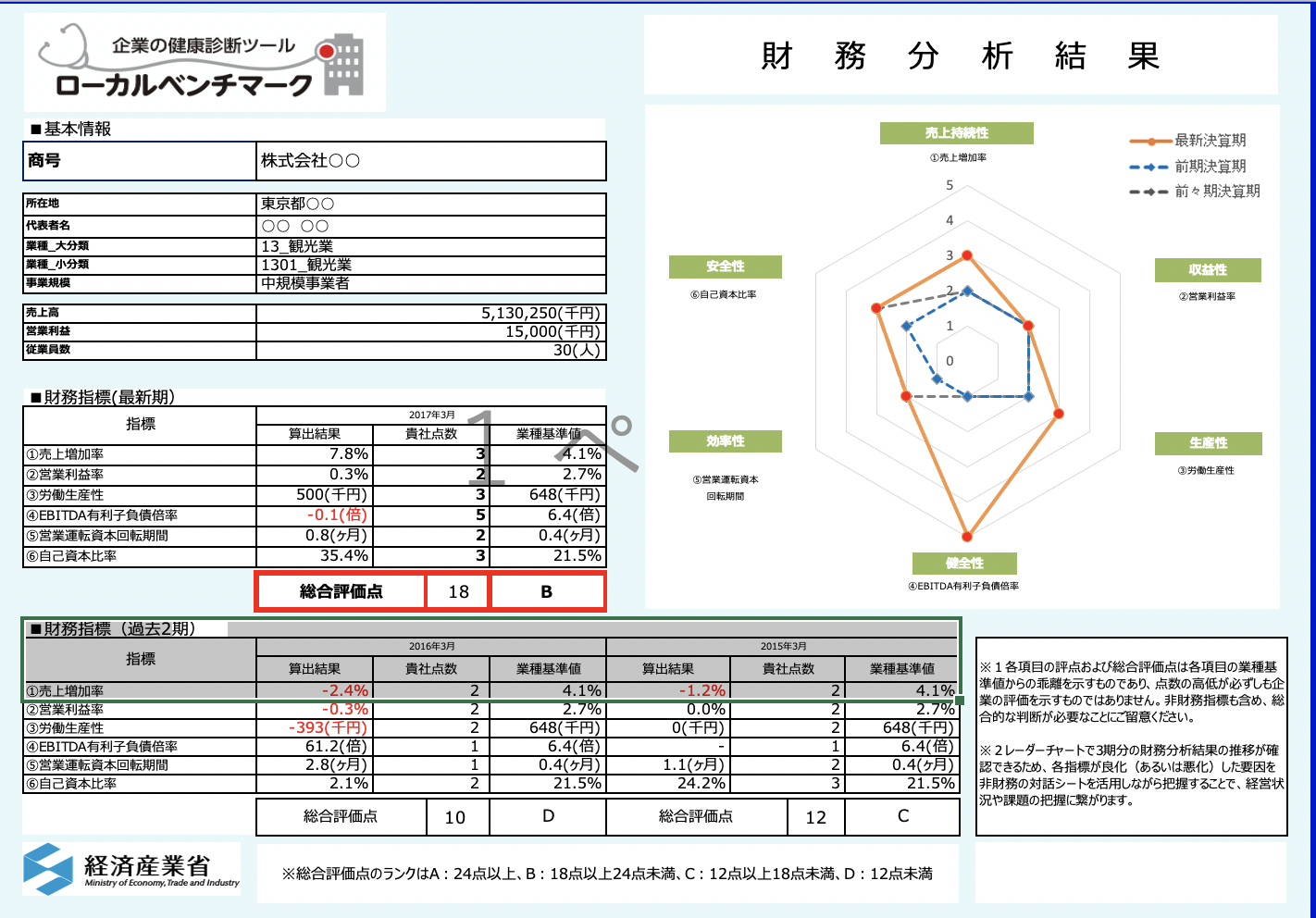 財務分析シート