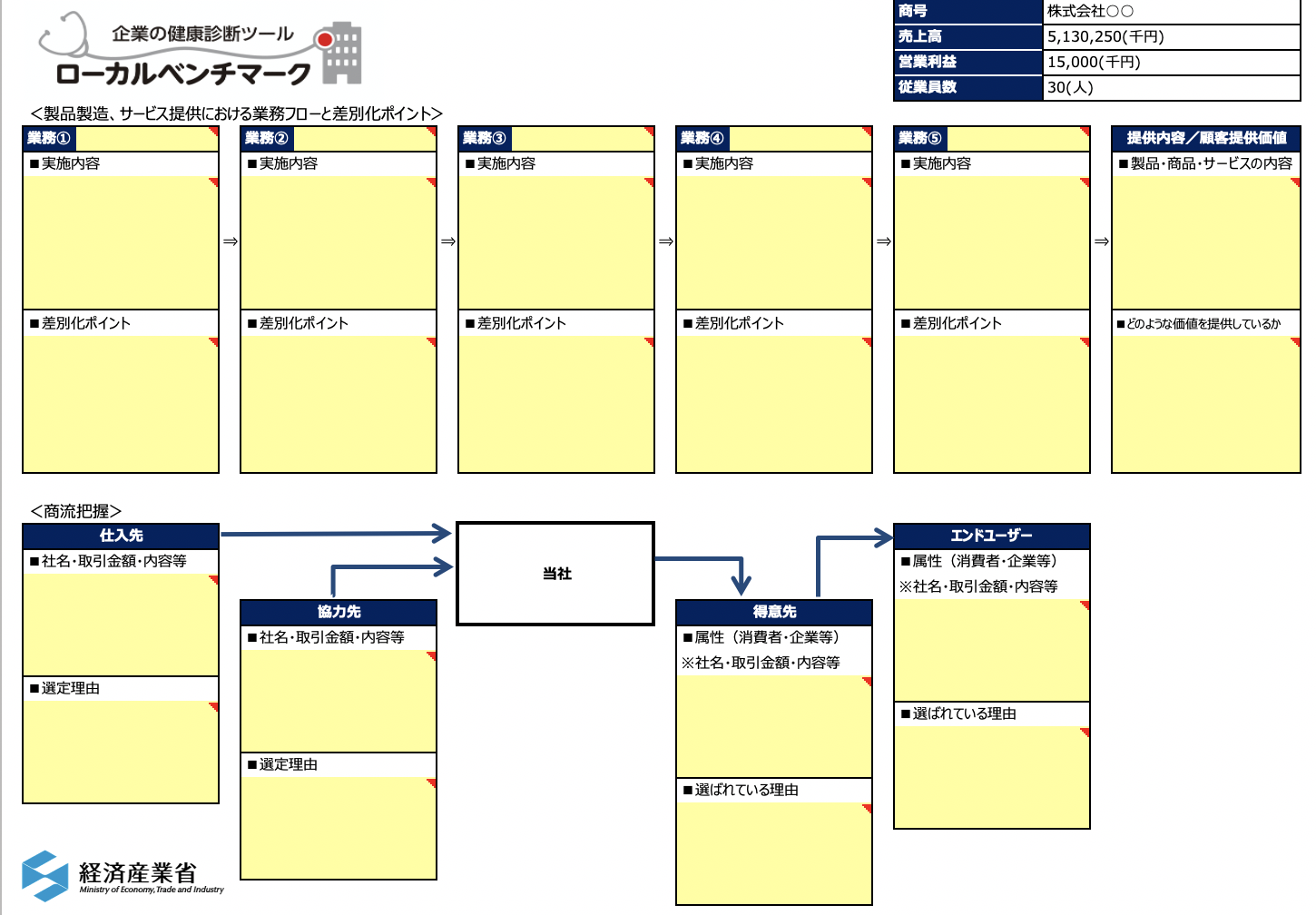 商流・業務フローのシート